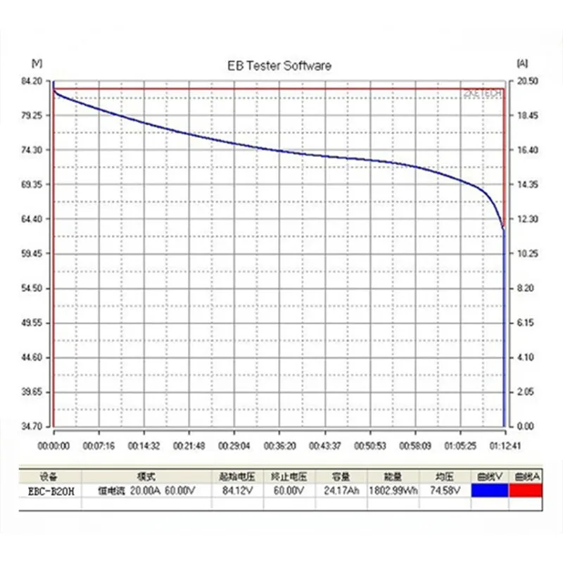 Фото EBC-B20H Тестер емкости свинцово-кислотной литиевой батареи 12-72 В можно подключить к внешним зарядным устройством, разрядный прибор 20 А №4