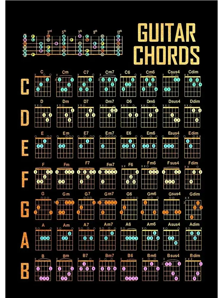 

Настенная живопись "Скандинавская музыка"