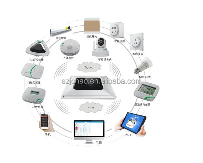 

OEM zigbee smart home products smart office thermostat switch