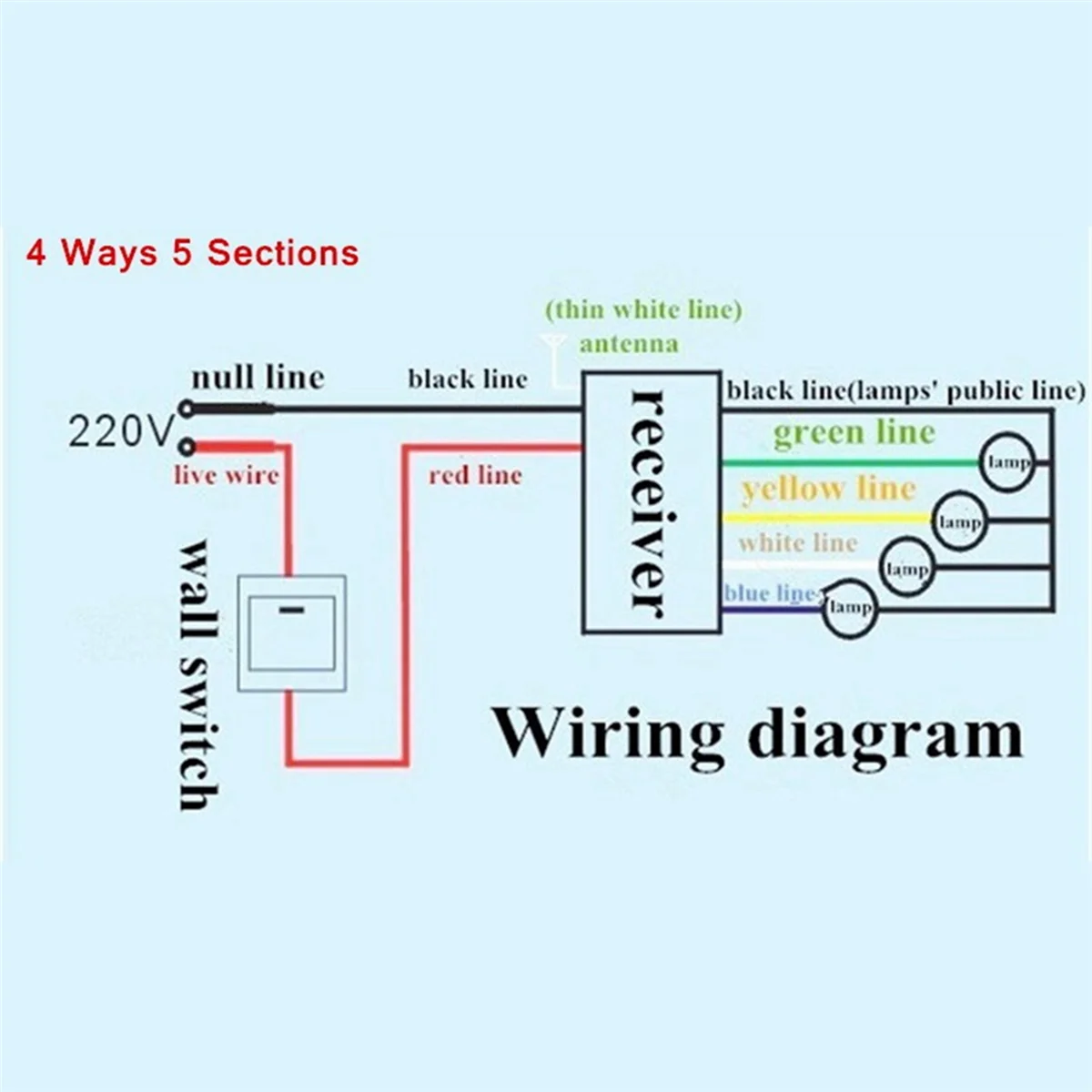 

Цифровой беспроводной настенный разветвитель 3X + пульт дистанционного управления с 4 портами
