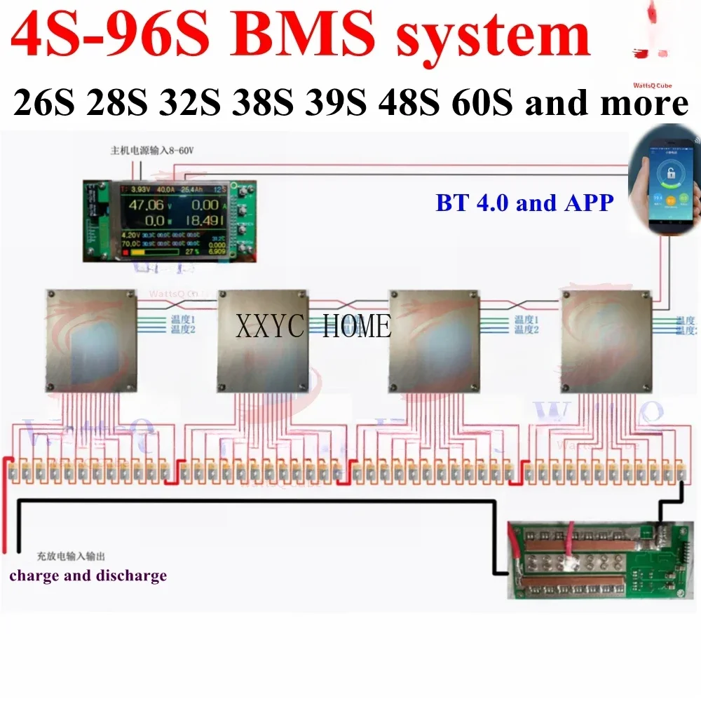 Настройте стандартную систему флюоресцентных устройств 96S BMS 12S 24S 36S 48S 60S 72S 84S 100A