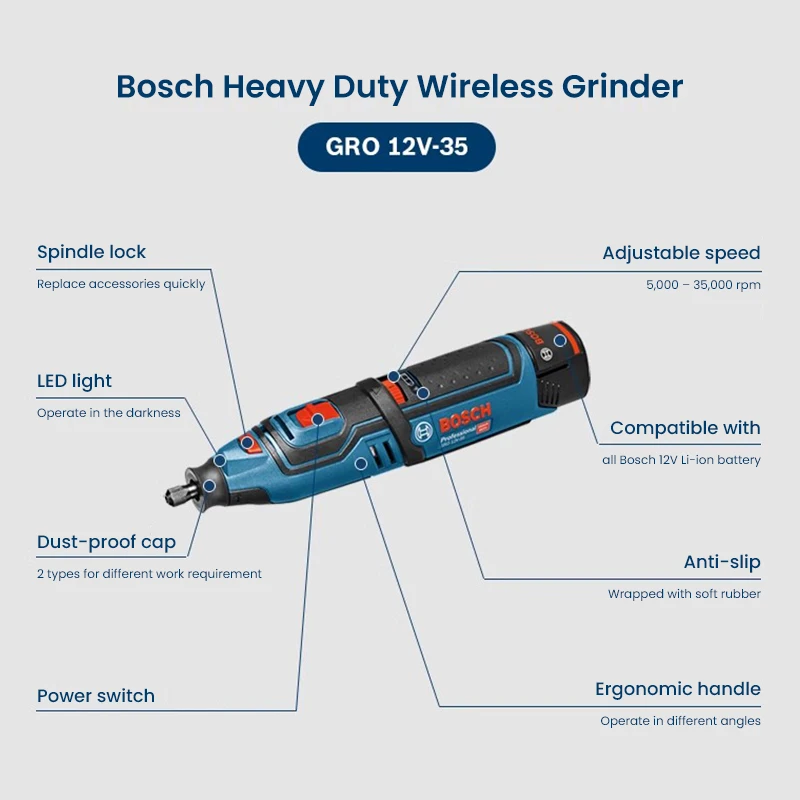 Bosch GRO 12V-35 беспроводной шлифовальный станок с переменной скоростью роторный