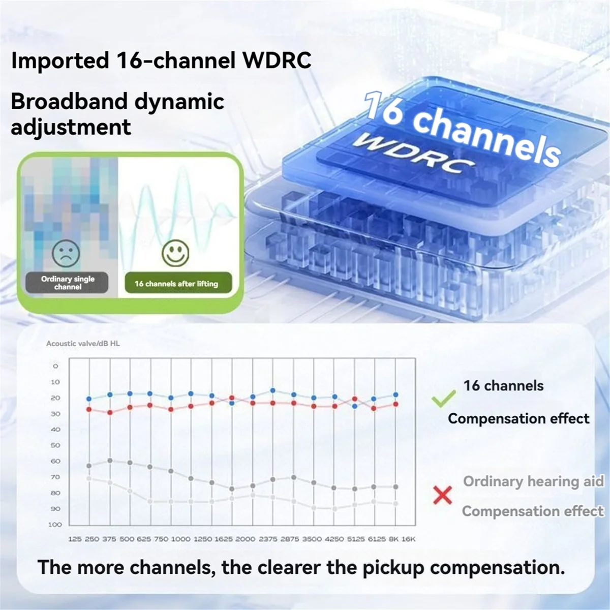 Фото ABXHH Z3 Box костная проводимость слуховой аппарат наушники звуковой коллектор ухо шумоподавление Bluetooth 5,3 ТВ наушники для пожилых людей A №2