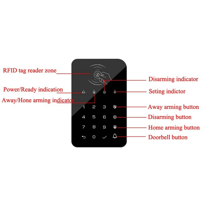Беспроводная клавиатура с сенсорной панелью, 433 МГц, кнопка дверного звонка для G50 / G30 / PG103/W2B, Wi-Fi, GSM, сигнализация, RFID-карта, перезаряжаемая