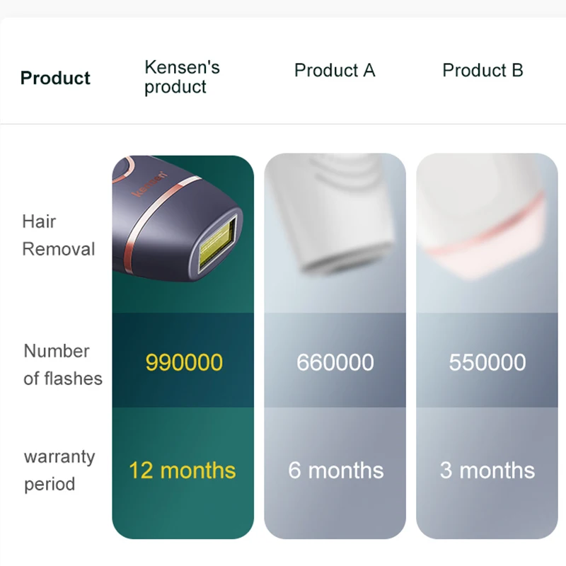 IPL-эпилятор для удаления волос на лице |