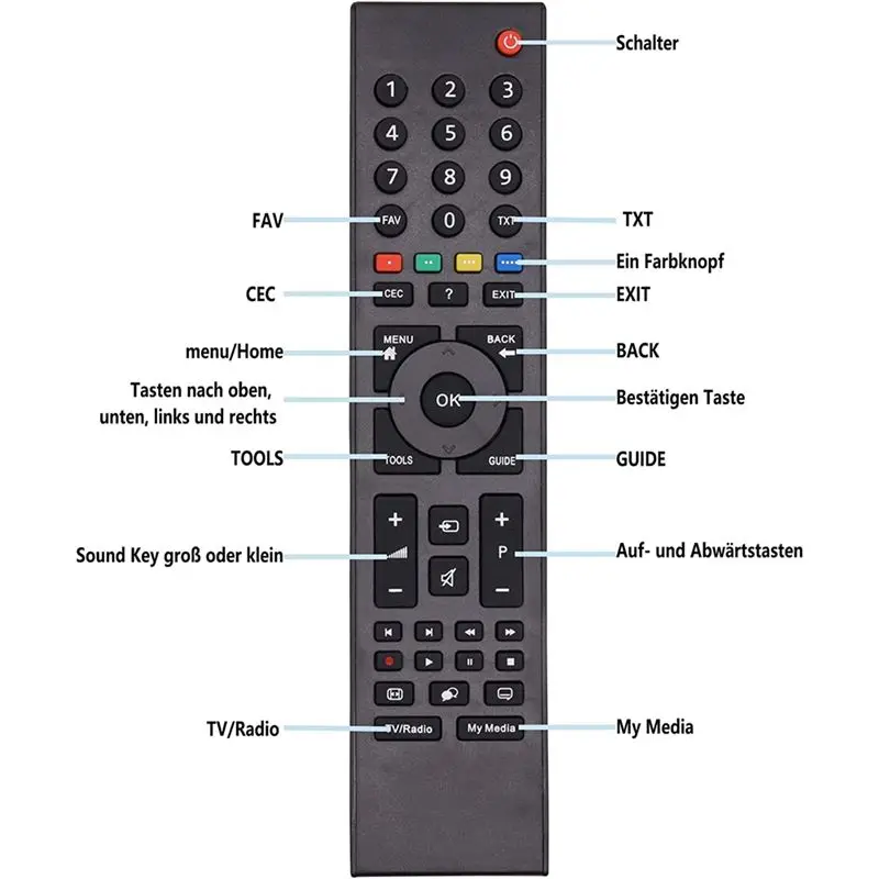 Сменный пульт дистанционного управления Y23A для Grundig RC3214801 03, пульт дистанционного управления для телевизоров Grundig, пульт дистанционного управления для Smart TV Grundig P7187 (art.: 3920da82b98cf) - 3920da82b98cf