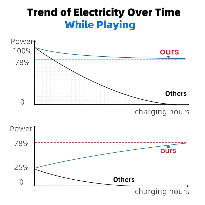 Кабель VR Link для Oculus Quest 2/Pro кабель USB 3.0 Type a-C аксессуаров VR-гарнитуры и игрового ПК