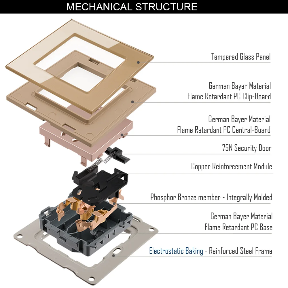 Бесплатная комбинированная Тройная рама поп настенное крепление розетка
