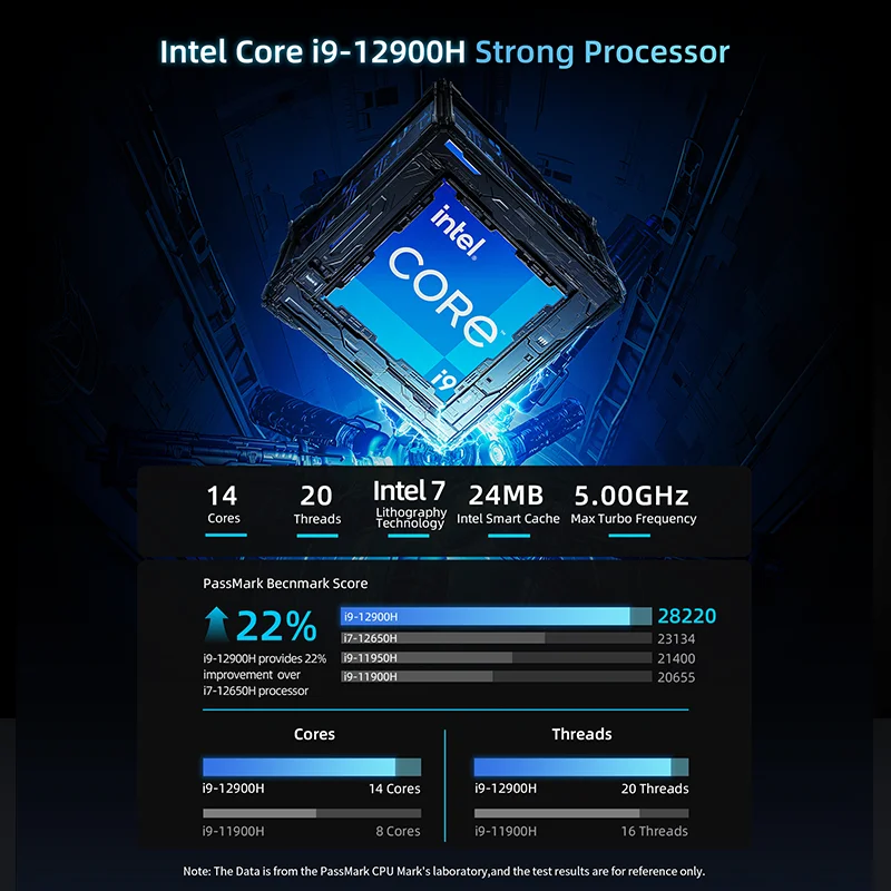 N-one BMAX-Mini PC B9 Power Intel Core i9-12900H 24 ГБ RAM 1 ТБ SSD
