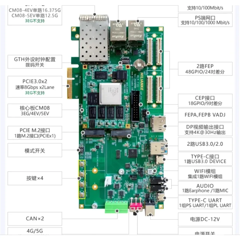 Фото Плата разработки AvaCoreFPGA MPSOC 1EG/2CG/3EG/4EV/5EV-MLK-F31 №2