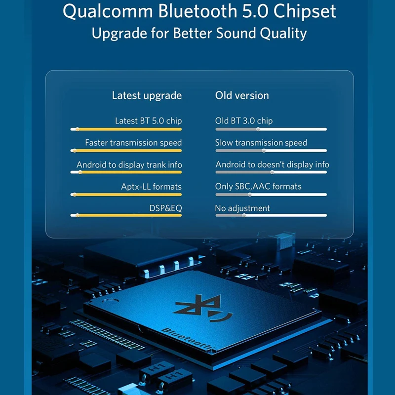 Для AUDI 2004-2009 MMI 2G Yatour CBT Qualcomm Hi-Fi Bluetooth-приемник беспроводной Bluetooth музыкальный плеер адаптер для пропаривания музыки (art.: 3920cf722ffa2) - 3920cf722ffa2