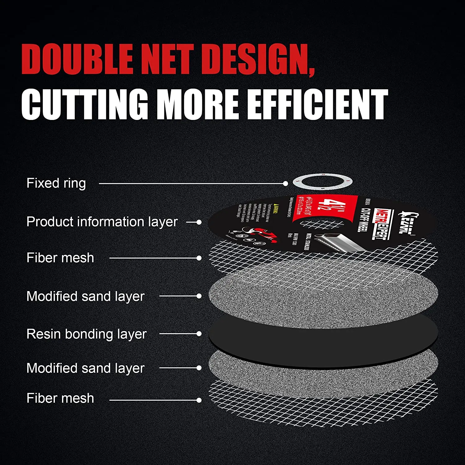 Рисунок 4 - Отрезные диски EZARC 25 шт.