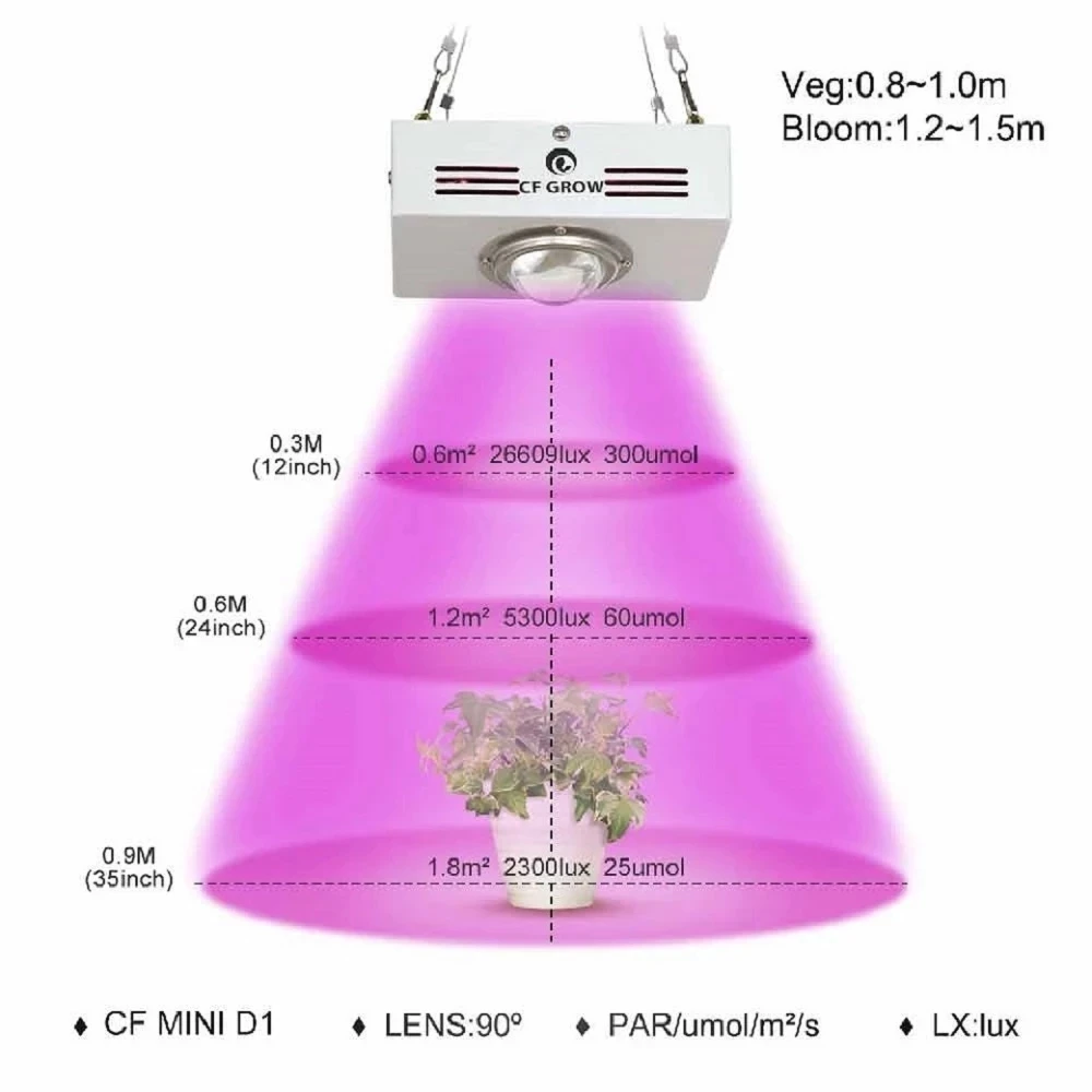 Фото COB LED Grow Light Полный спектр 150 Вт 3000 К 3500 К 5000 К 85-265 В Светодиодная лампа для выращивания растений для комнатной палатки Теплицы Гидропонные растения №4
