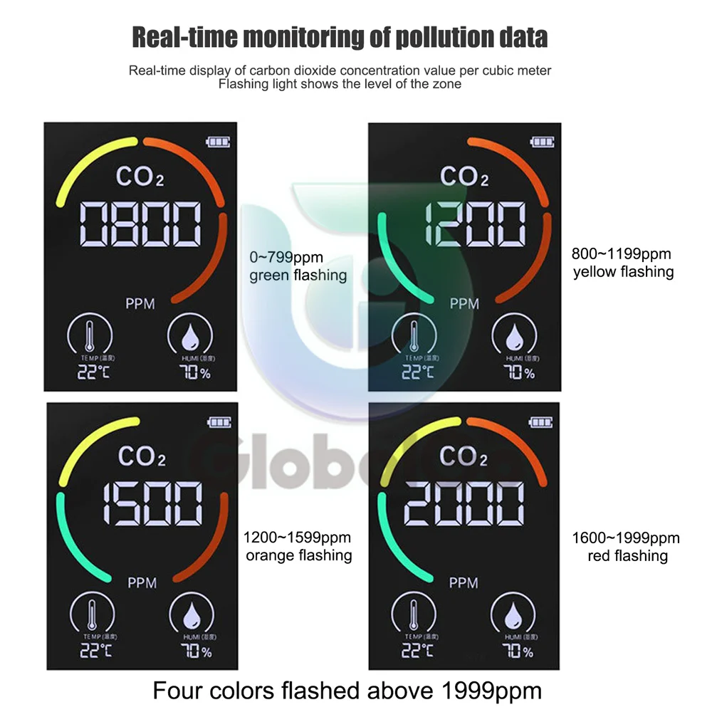 CO2 Meter Gas Detector Analyzer Air Quality Carbon Dioxide Detector Air Detector Intelligent Air Quality Air Pollution Monitor images - 6