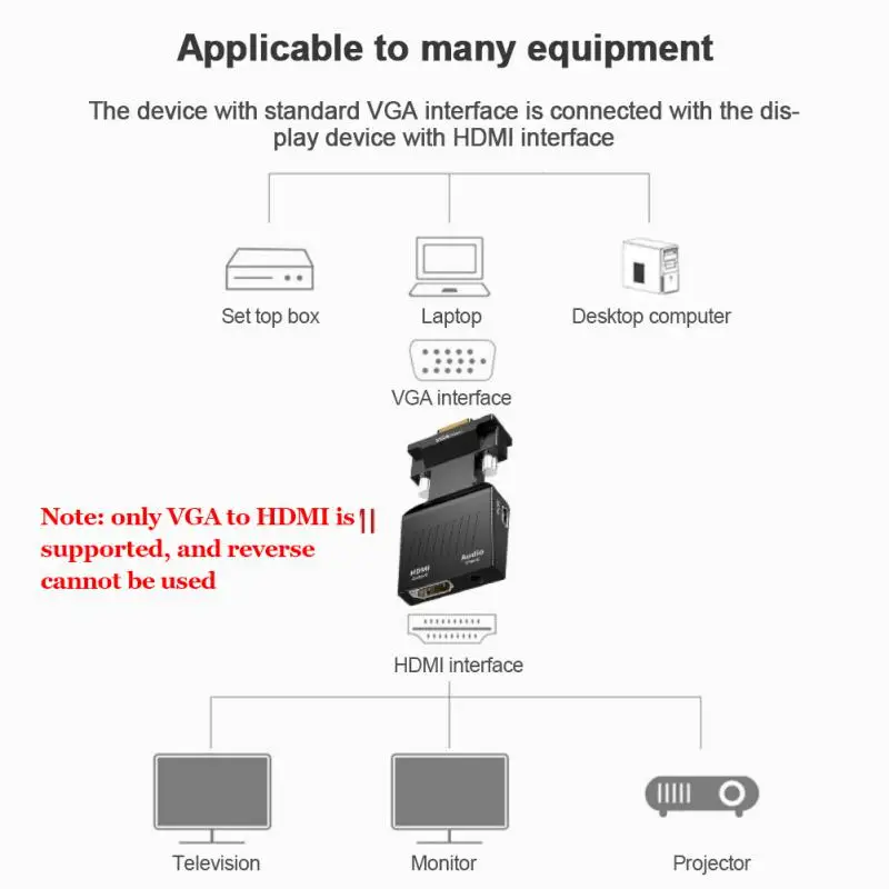 Переходник с VGA на HDMI совместимый адаптер 1080P HDMI-совместимый для ПК ноутбука HDTV