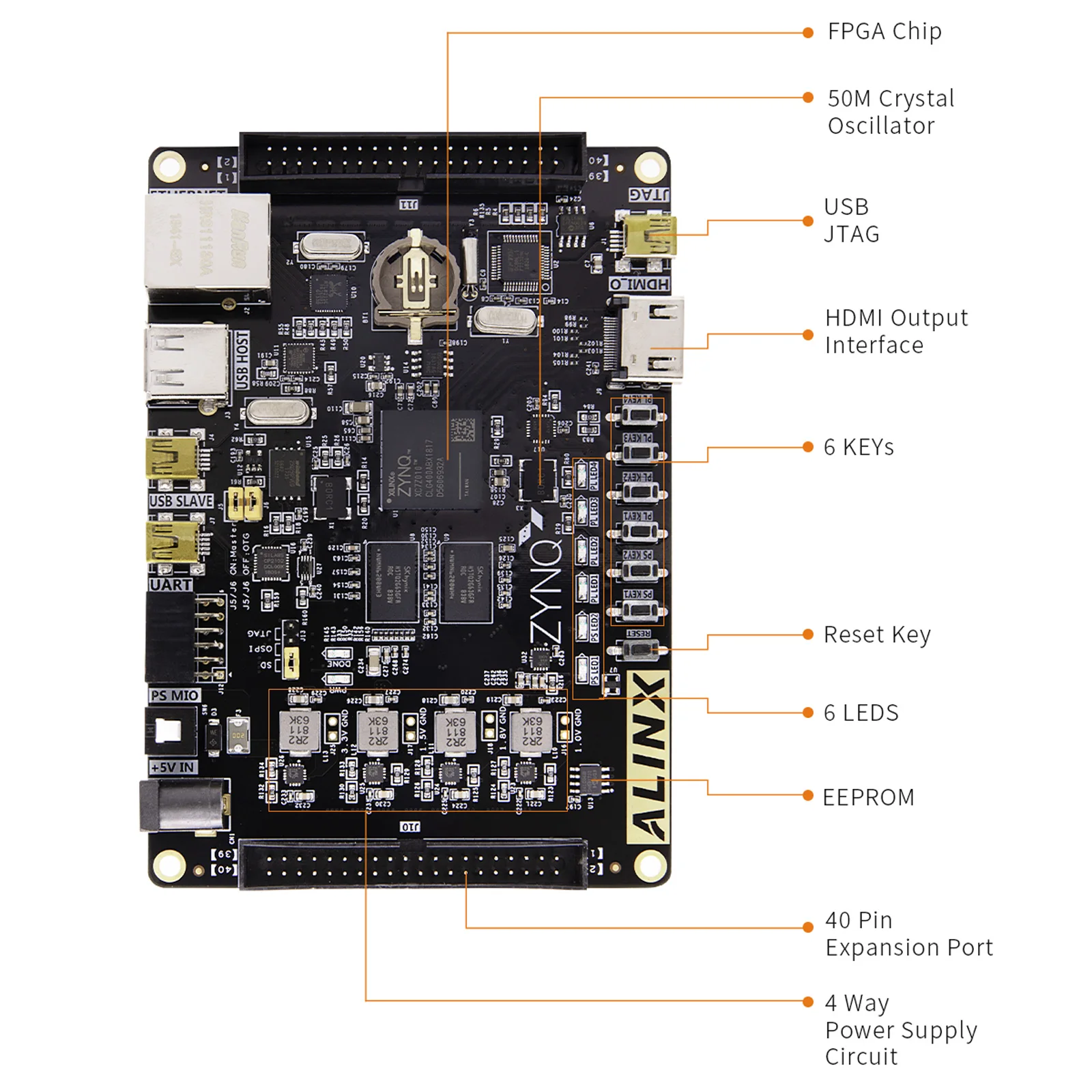 Фото Плата разработки FPGA ALINX AX7010 AX7020 на базе процессоров AMD ZYNQ 7000 SoC XC7Z010 XC7Z020 №3