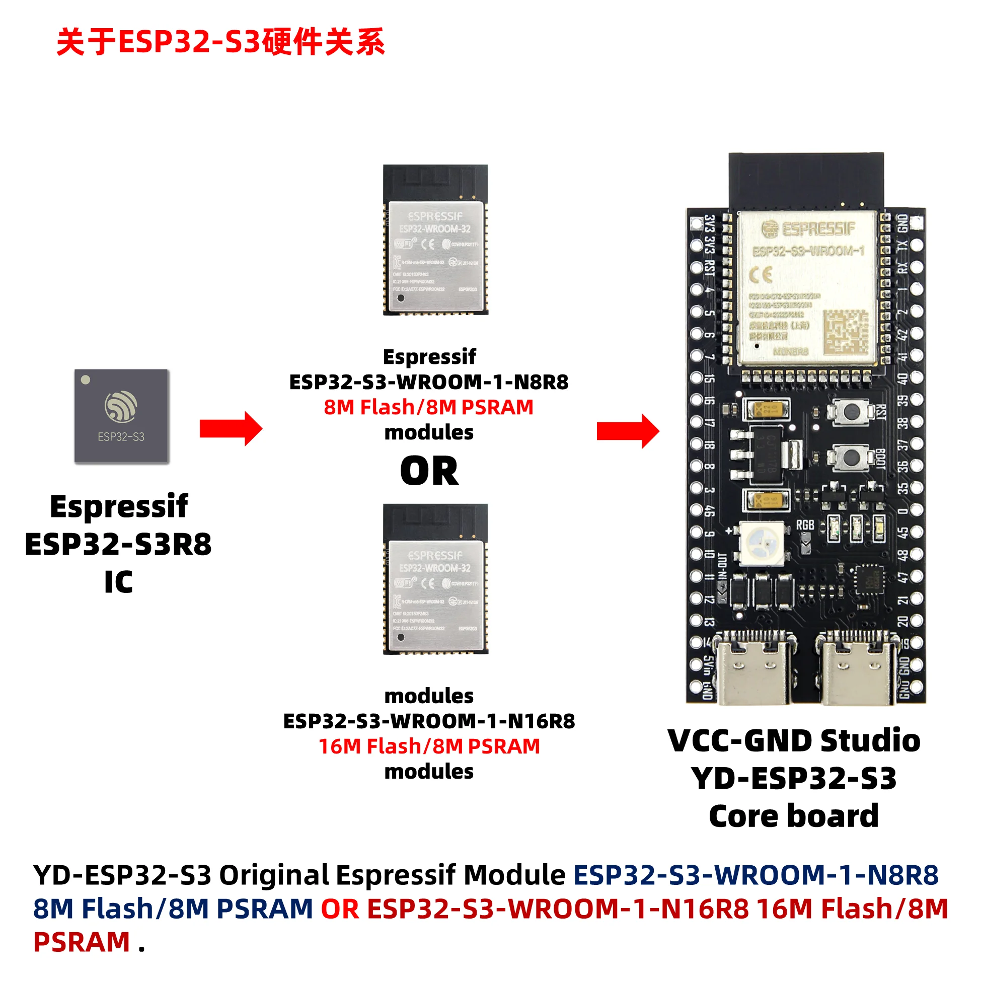 YD-ESP32-S3 N8R8 N16R8 ESP32-S3-DevKitC-1 Dual Type-C USB ESP32-S3-WROOM-1-N8R8/N16R8 Micropython ESP32S3 VCCGND VCC-GND studio |