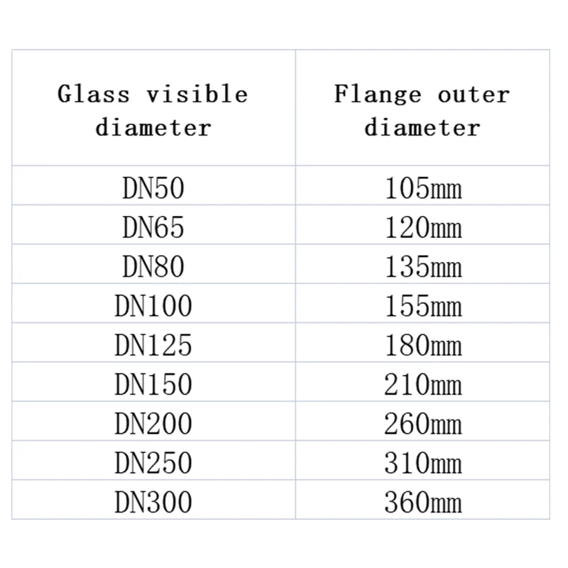 Flange Sight Glass Stainless Steel Sight Glass SS304 SS316 DN40 DN65 DN80 images - 6
