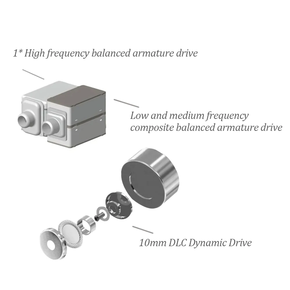 Наушники-вкладыши MONYUE M8 10 мм DLC DD + 3BA HiFi IEMs динамические и сбалансированные