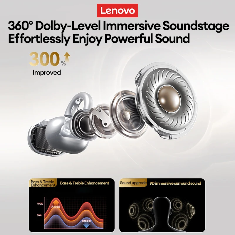 Оригинальные беспроводные наушники Lenovo LP25 OWS, зажим для ушей, Bluetooth наушники, HIFI стерео музыка, игровой звонок, наушники с шумоподавлением (art.: 3920cfbb52779) - 3920cfbb52779