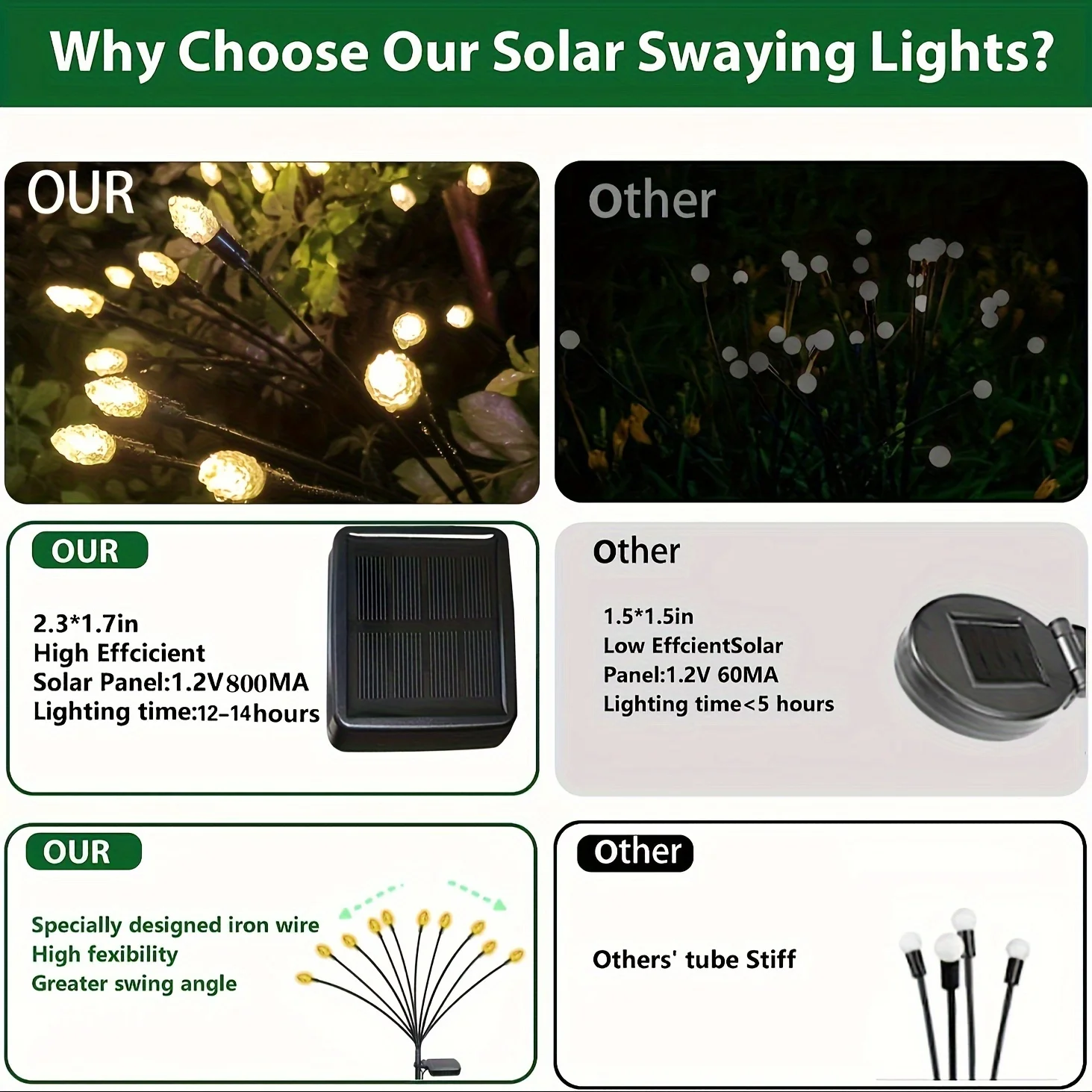 2 шт. солнечные садовые светильники 20 светодиодов