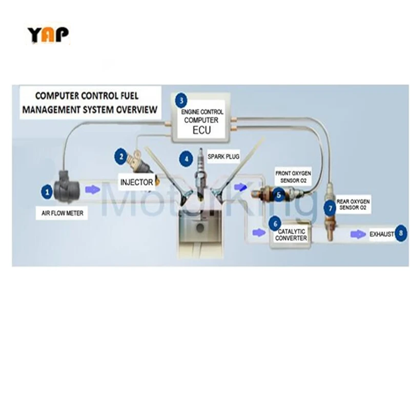 Новый датчик расхода для Nissan ERRANO P11 MkII R20 CD20T TD27TI 2.0L 2.7L 0281002207 22680-7F400 22680-7F425 1997-2012
