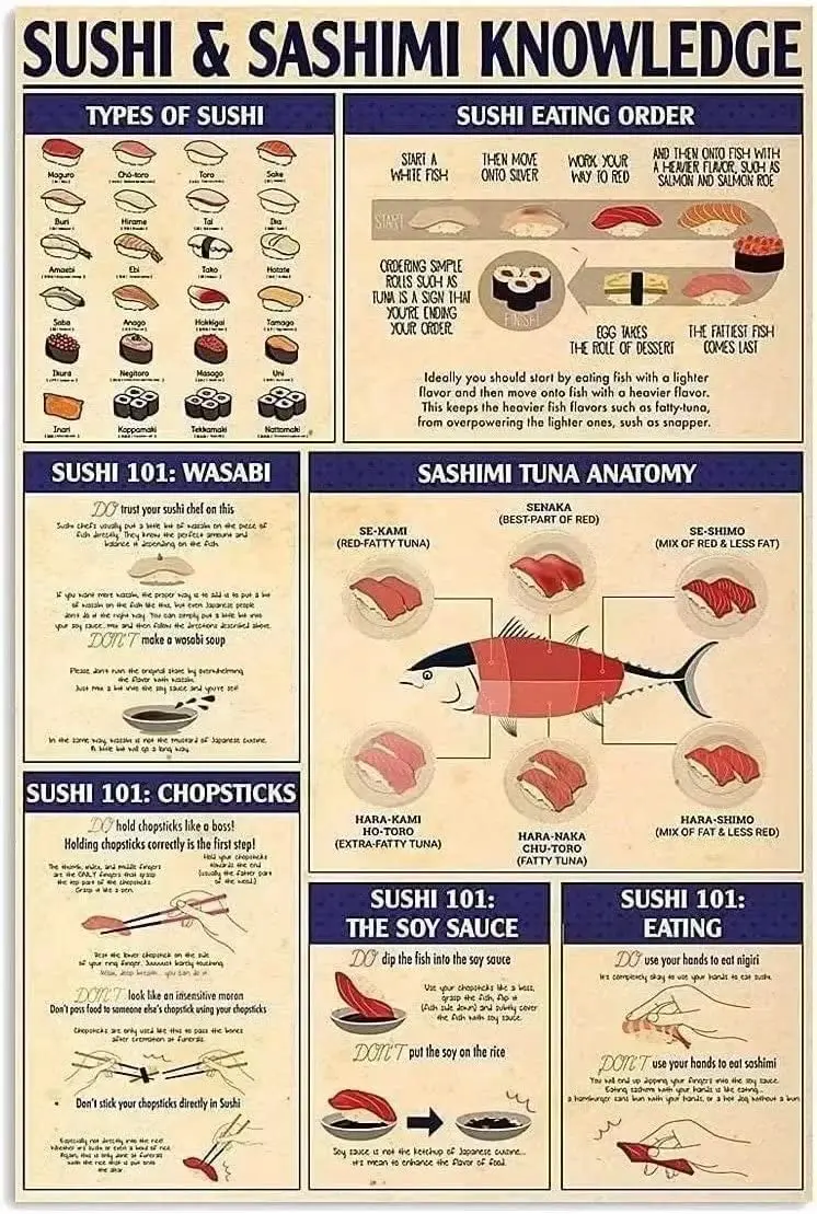 

Знания о суши сашими, металлический жестяной знак, табличка для суши, художественный постер, школа, офис, ферма, люди, пещера