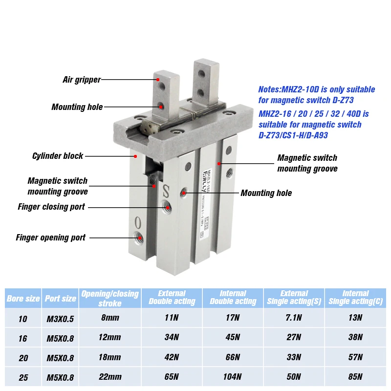 Воздушный захват длинного параллельного типа серии MHZL2 MHZL2-16D MHZL2-20D/10D/25D