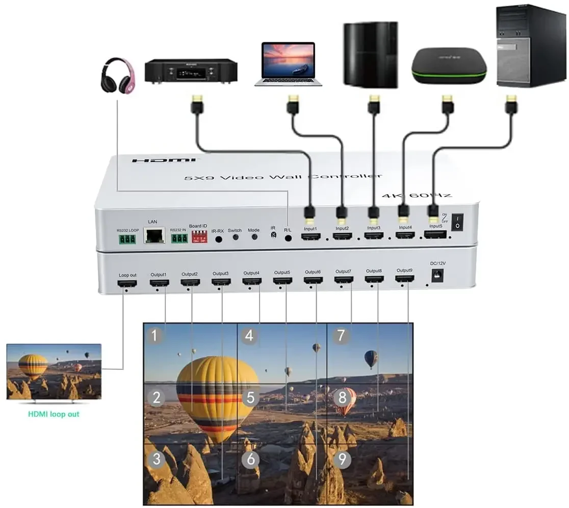 Контроллер видеостены 4K @ 60 Гц 5x9 1x1 1x2 1x3 2x2 2x3 3x3 2x4 HDMI ТВ-процессор с портом + DP RS232