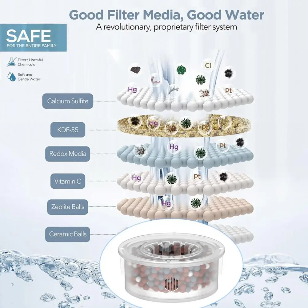 

Насадка для душа 5 дюймов, роскошная Лейка высокого давления 5 дюймов с фильтром, 8 распылителей, для современной ванной комнаты, спа