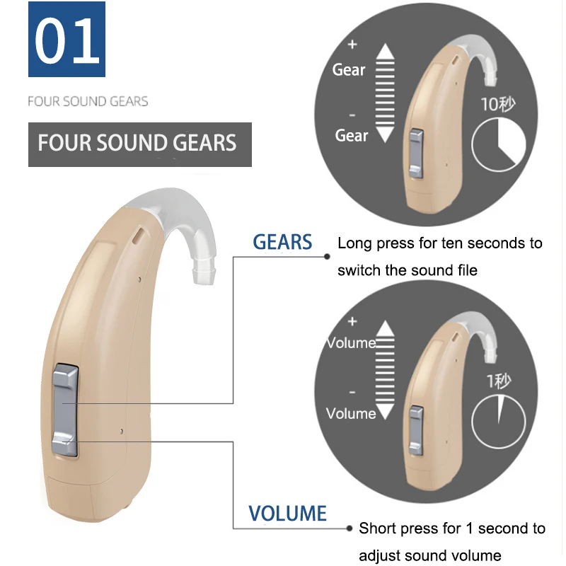 Стоматологический слуховой аппарат REXTON