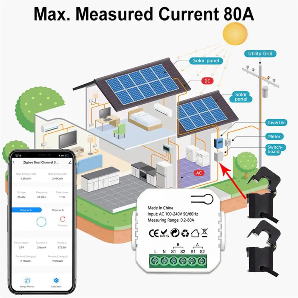 

Tuya Smart 2 Way WiFi Energy Meter Bidirection 1/2 Channel With Clamp App Monitor Solar Produced And Consumed Power AC110V 240V