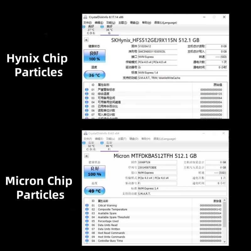 KINGBANK KP200 Plus 512 ГБ NVMe M.2 SSD PCIe 4.0x4 Высокоскоростной Считывающий Твердотельный