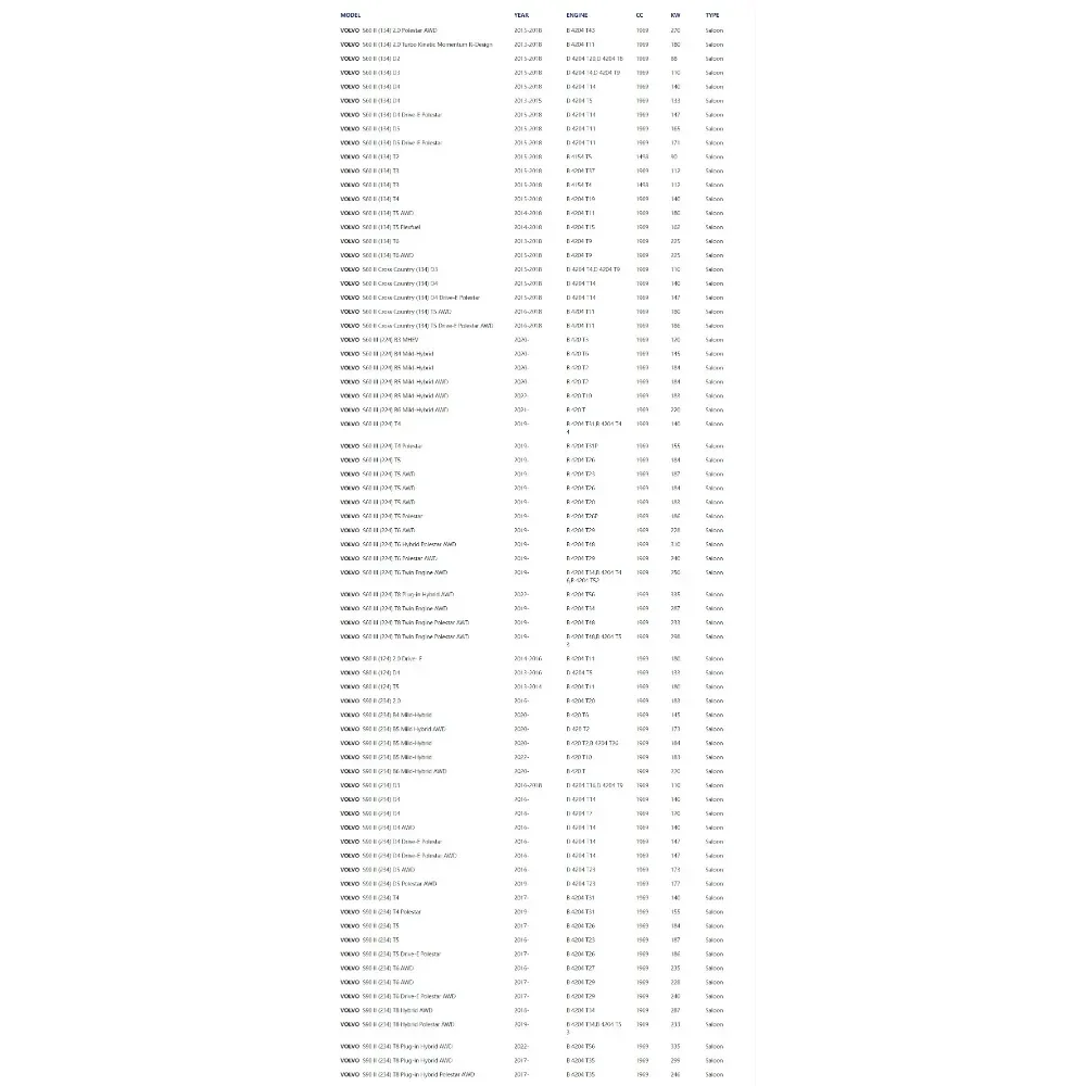 Масляный фильтр для двигателя автомобиля Комплект 32140029 VOLVO S60 S80 S90 V40 V60 V70 V90 XC40 XC60