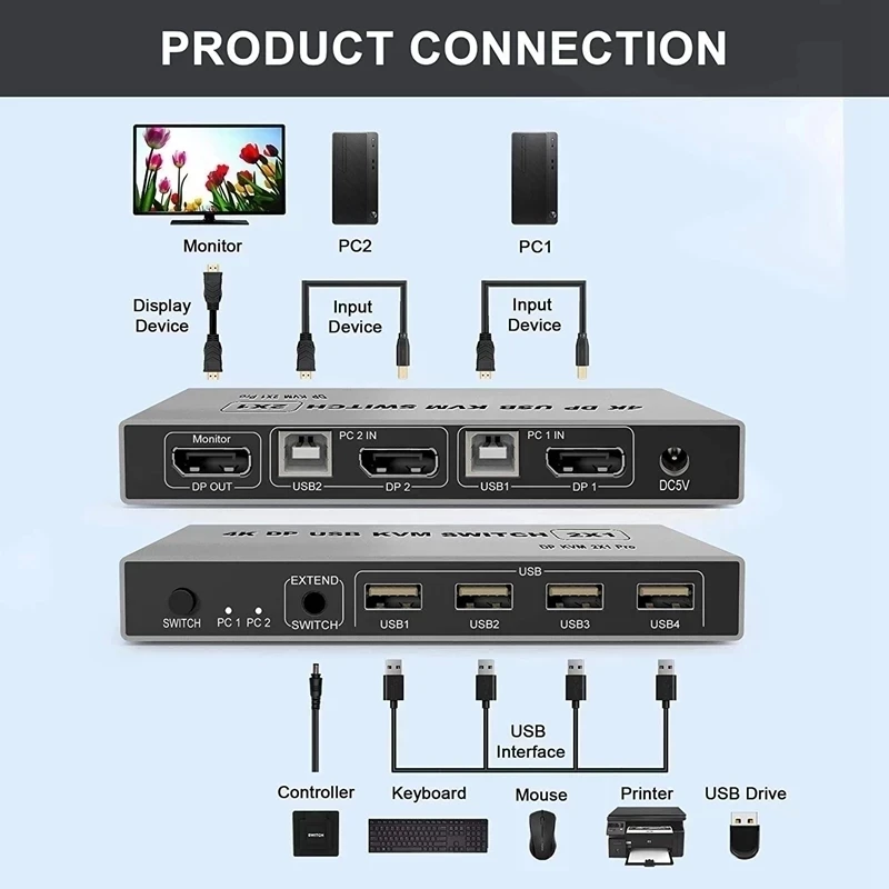 KVM-консоль 2 в 1 с двумя портами 8K @ 60 Гц USB-консоль переключатель портов дисплея KVM DP