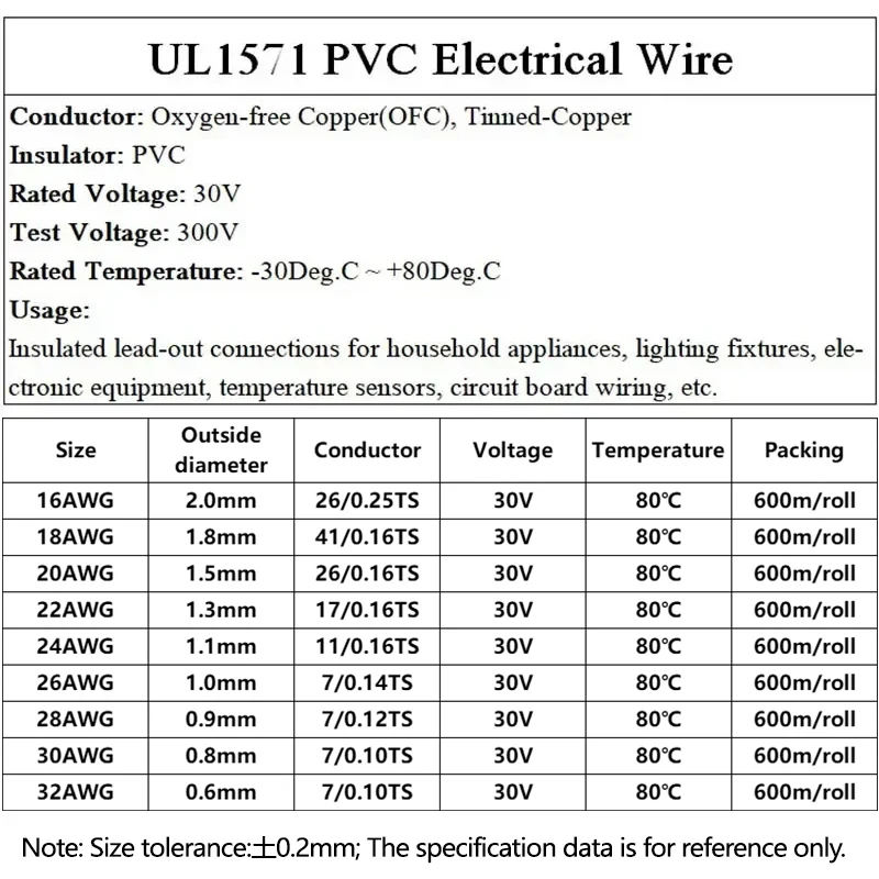 1050100 м UL1571 электронный провод 32 30 28 26 24 22 20 18 16 AWG ПВХ Изолированная Луженая Медь экологически чистый шнур для рукоделия (art.: 3920c888e52d3) - 3920c888e52d3
