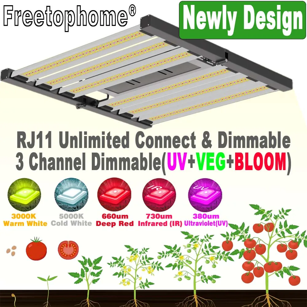 

Freetophome Светодиодный светильник для выращивания растений с Samsung LM281B +, фитолампа полного спектра с высоким СИЗ PPF PPFD и концентратором, 3 типа, с ...