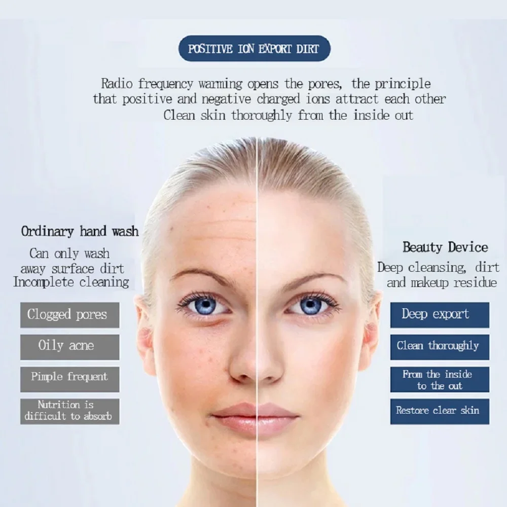 Электрический Ионный Очиститель лица против морщин массажер для щетка чистки