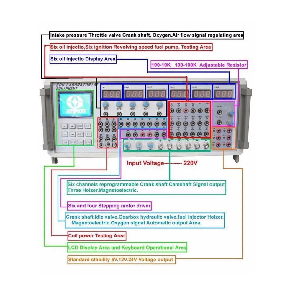 Технические характеристики + Автомобильные симуляции сигнала для бензиновых