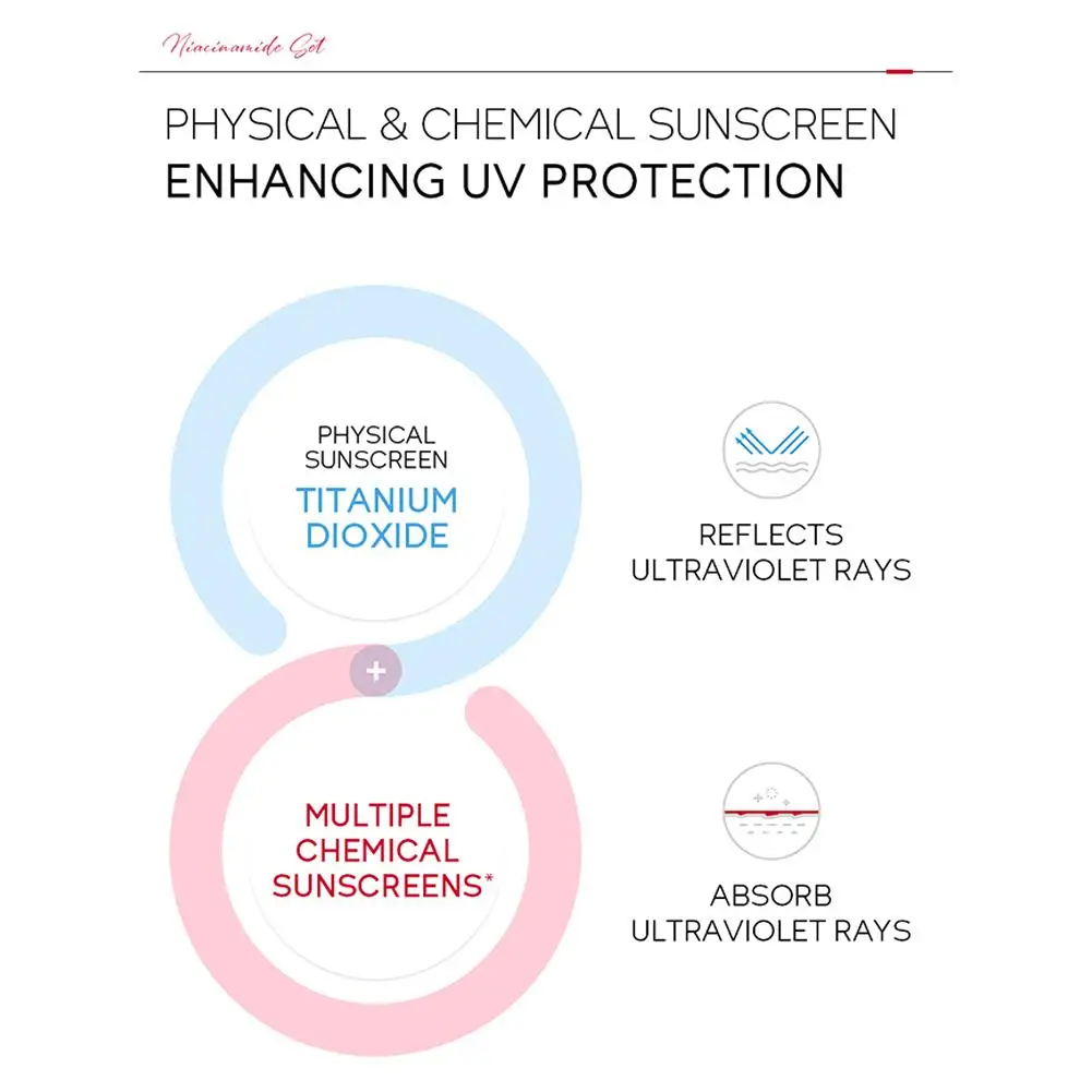 Солнцезащитный отбеливающий изоляционный крем Niacinamide уход за кожей