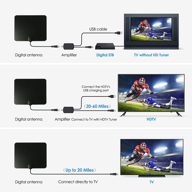 Усилитель антенны цифрового телевидения активная антенна для помещений HD