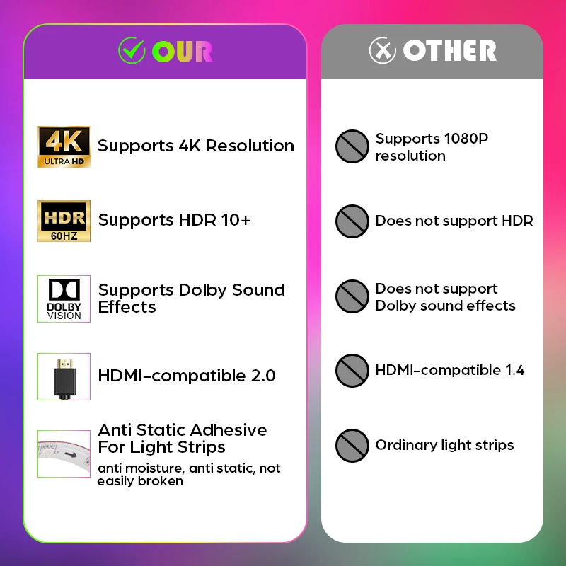 Новая светодиодная подсветка рассеянного телевизора 4K HDMI совместимая с
