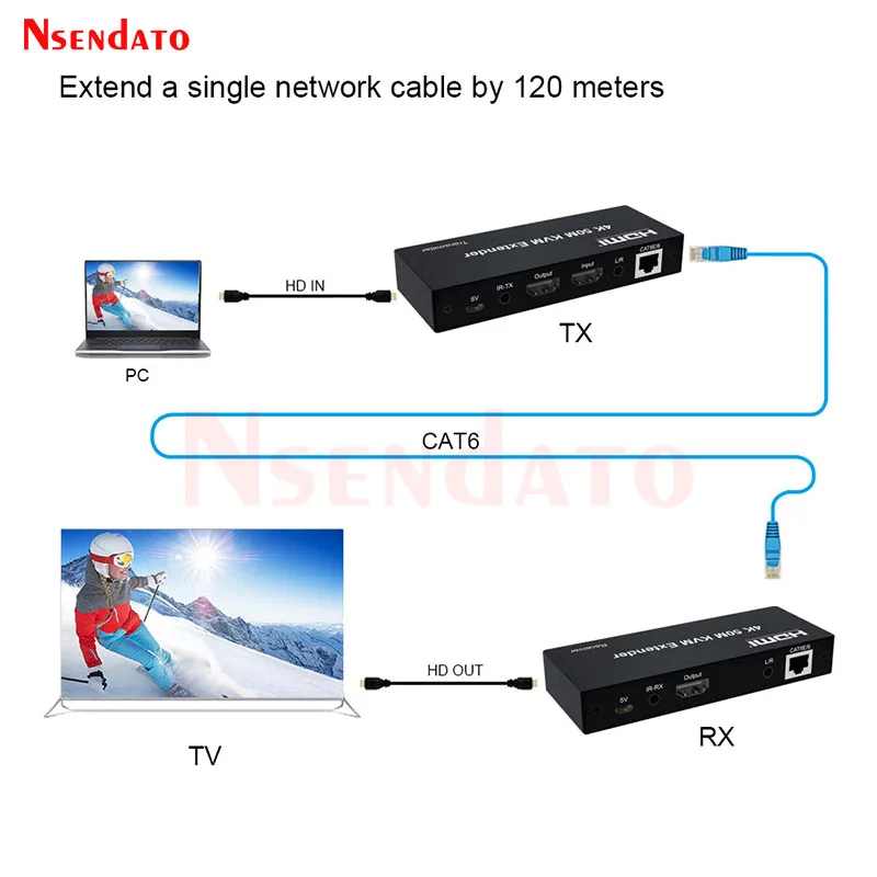 4K 120M HDMI KVM Extender over RJ45 Ethernet Cat5e/6 удлинитель кабеля USB видео передатчик приемник