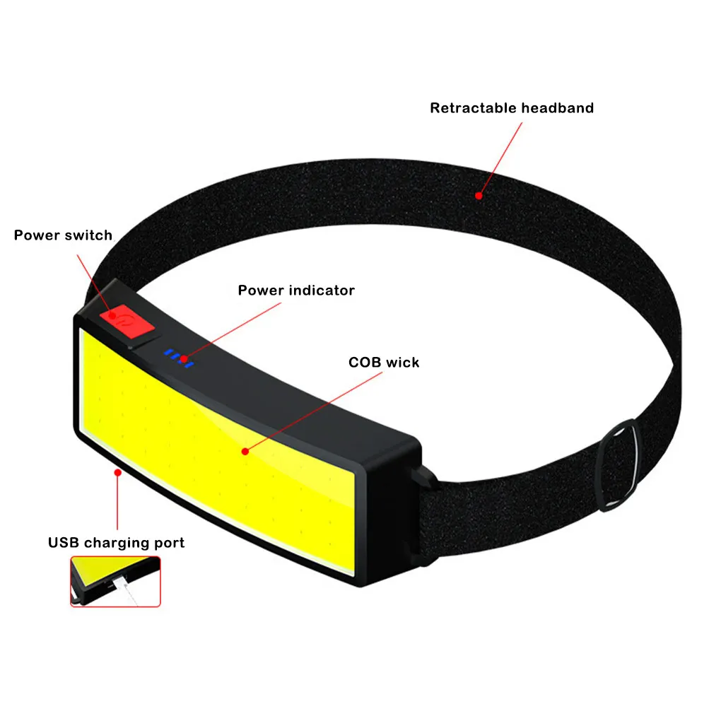 

High Brightness Waterproof 3 Modes Headlamp Traveling Head Torch Headlight
