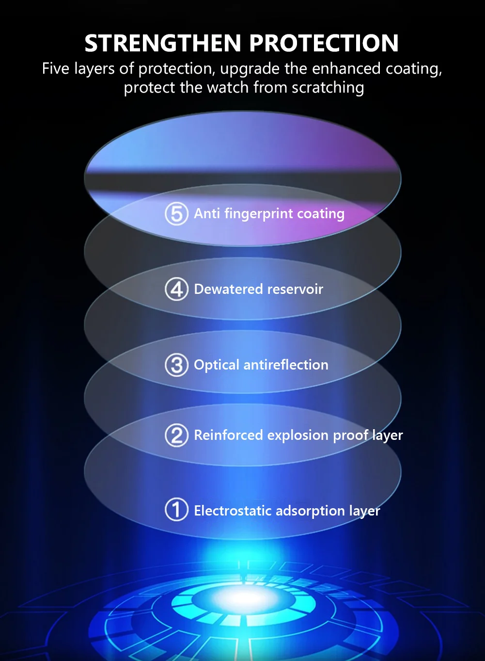 Круглая защита экрана смарт-часов для часов Xiaomi Гамильтон Casio полная защитная