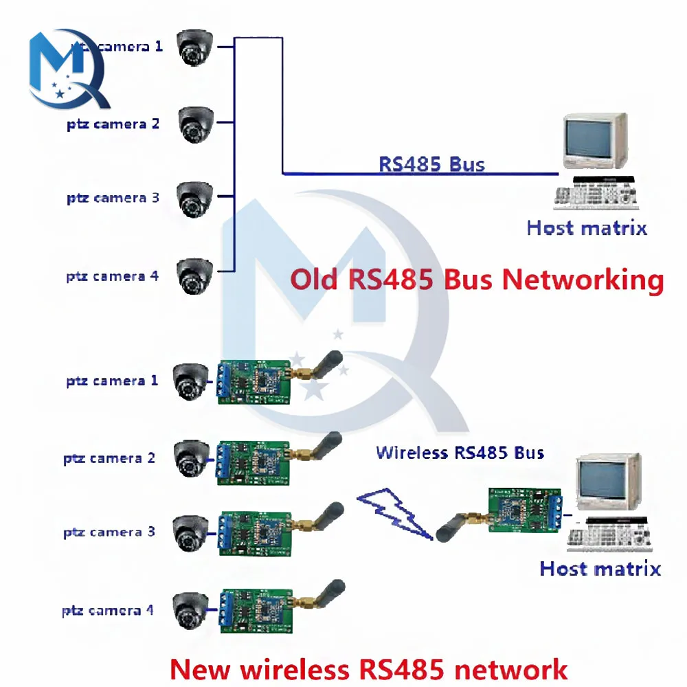 RT18A01 RS485 Transceiver Wireless Repeater 485 Master-slave control 433M 868M FSK Uhf Module | Integrated Circuits