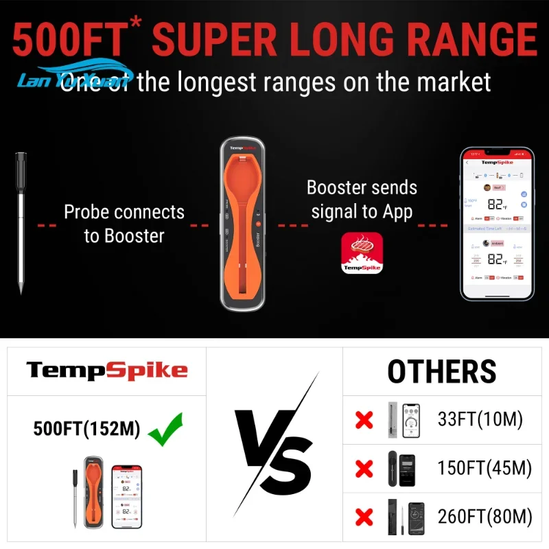 Термометр для мяса ThermoPro TempSpike 500FT