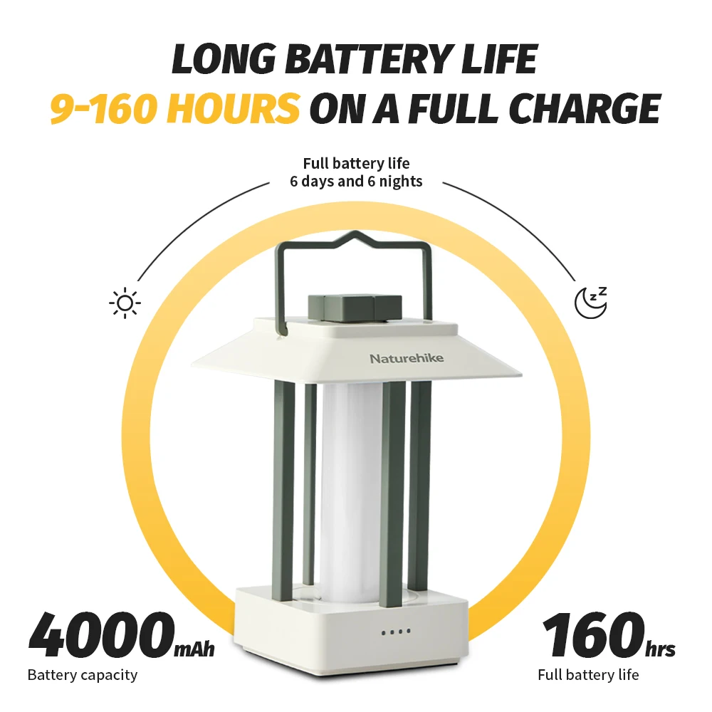 Naturehike Портативный Фонарь Для Кемпинга Супер Легкий Лунный Двор Наружное