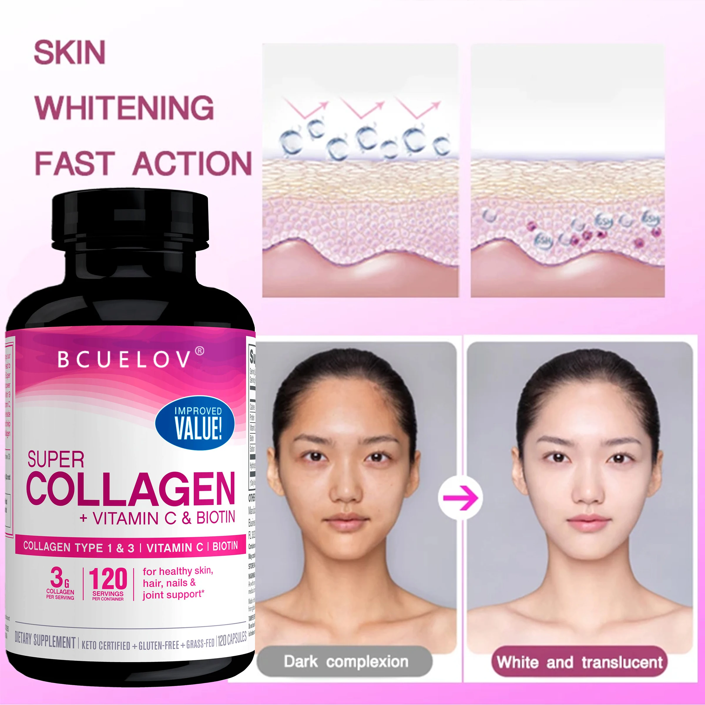

Collagen, Vitamins and Biotin Nutritional Supplement To Restore Skin Elasticity for Brighter Skin, Healthy Hair, Skin and Nails