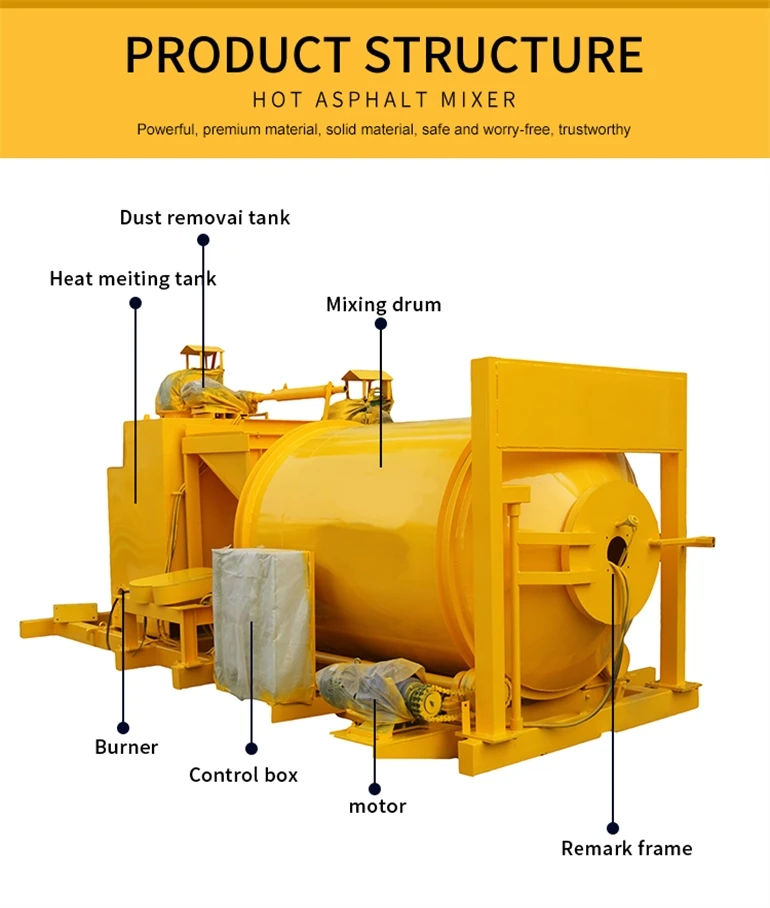 Рисунок 3 - Мобильный небольшой горячий смешанный